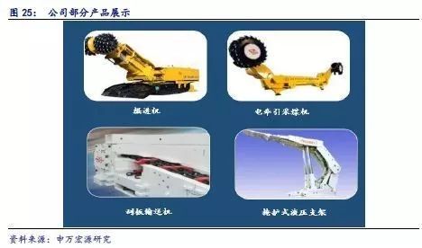 中煤能源 601898 在建產(chǎn)能大規(guī)模投產(chǎn)前夕,低估值央企 煤電聯(lián)營 可期