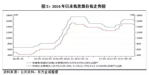 煤炭行業 | 前三季度業績同比大幅改善