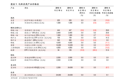 淘寶價格怎么設置(網店鋪貨軟件)