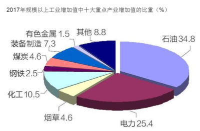 2017年烏魯木齊統(tǒng)計(jì)公報(bào):GDP總量2744億 總?cè)丝?23萬(附圖表)