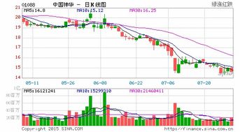 神華上半年煤炭銷量降24 業(yè)內(nèi) 煤炭業(yè)無(wú)好轉(zhuǎn)跡象