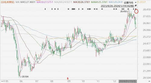 港股異動(dòng)丨兗煤澳大利亞高開5.6 ,q4商品煤銷量同比增46