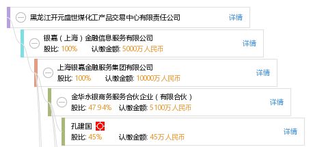 黑龍江開元盛世煤化工產(chǎn)品交易中心有限責(zé)任公司