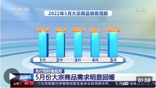 先行指標看趨勢丨一組物流數據看經濟向好跡象