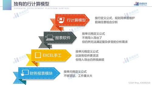 零編程構(gòu)建財(cái)務(wù)分析模型 高效承接總公司工程建設(shè)業(yè)務(wù)